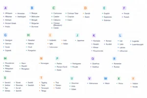 All Preply Language List