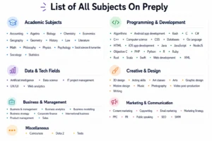 All Preply Subject Lists