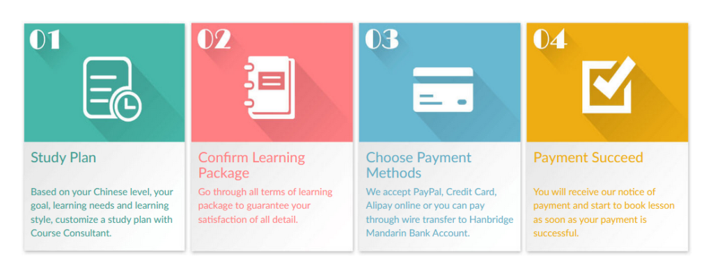 Hanbridge Mandarin Payment Process