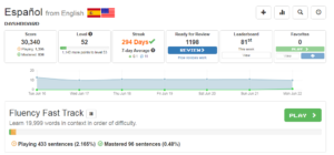 Clozemaster Dashboard