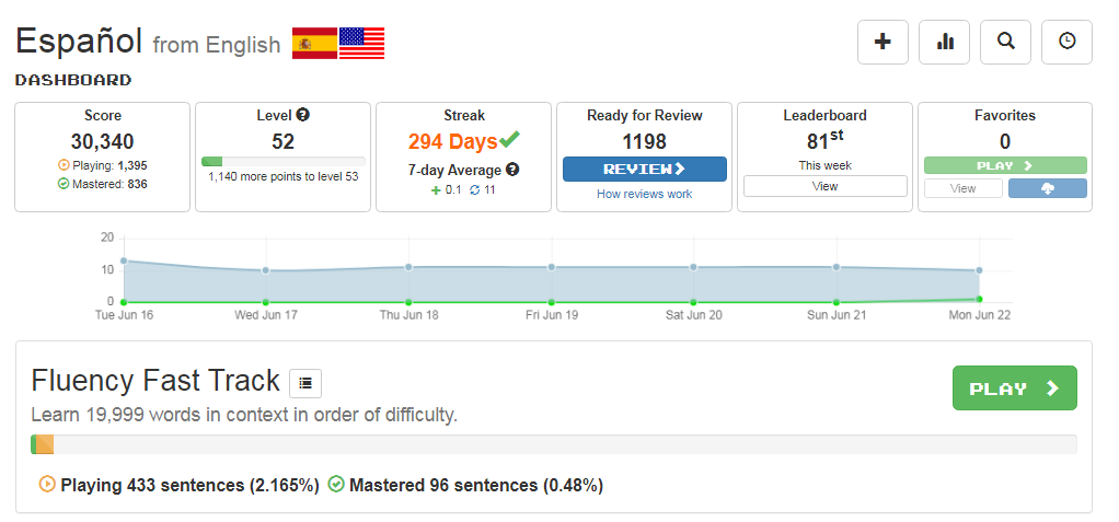 Clozemaster Dashboard