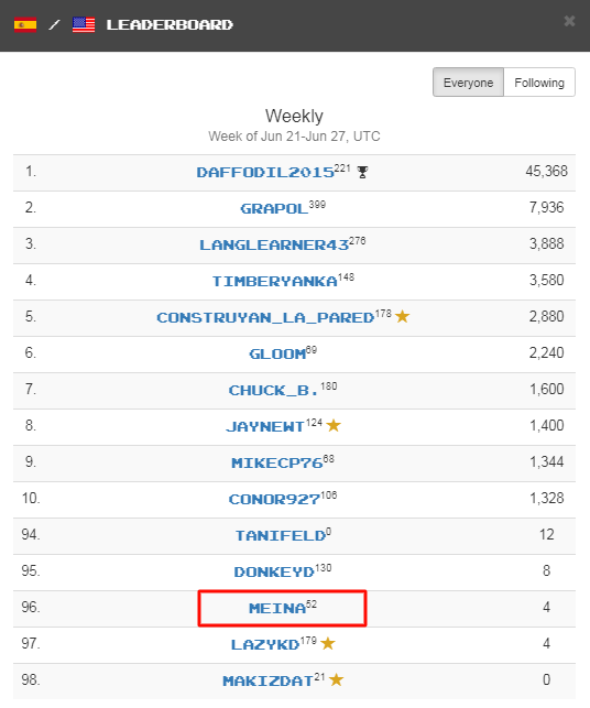 Clozemaster Leaderboard