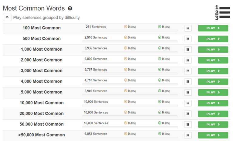 Most Common Words Groups