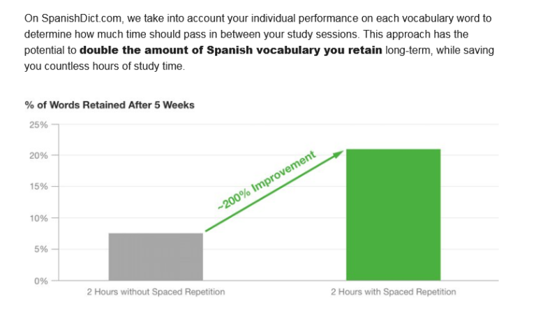 SpanishDict Spaced Repetition System Explained