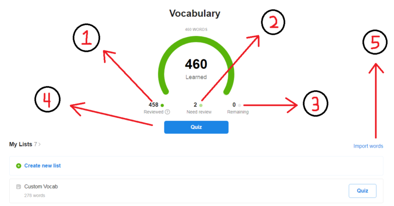 SpanishDict Vocabulary Dashboard Features